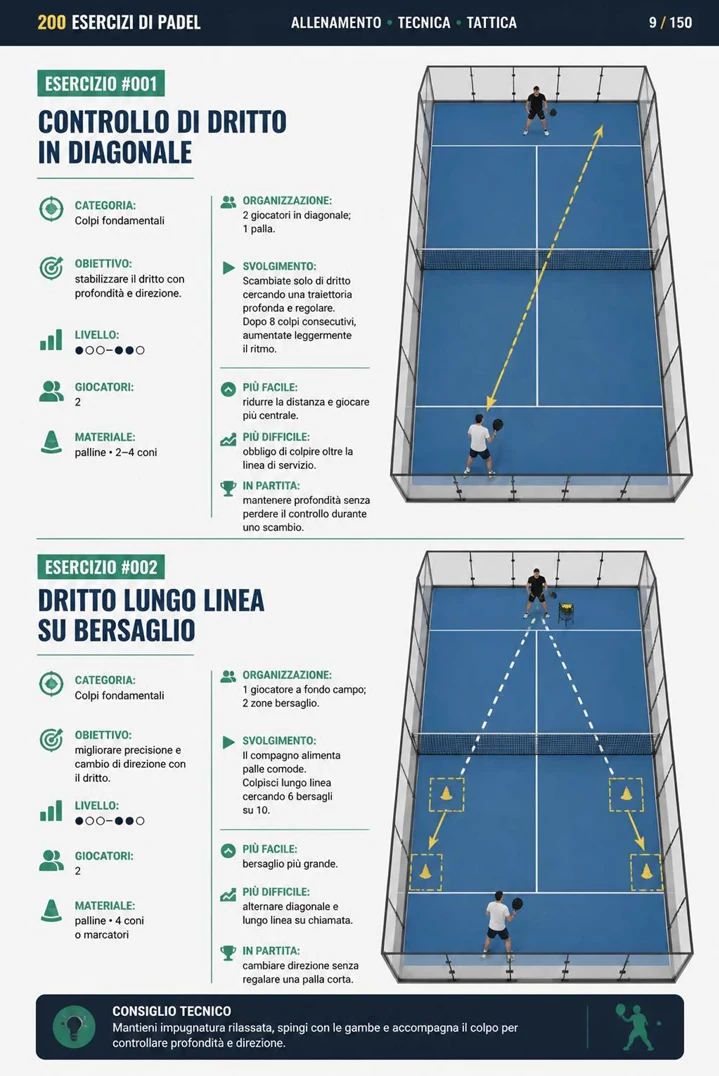 Pagina illustrata della guida di padel 3