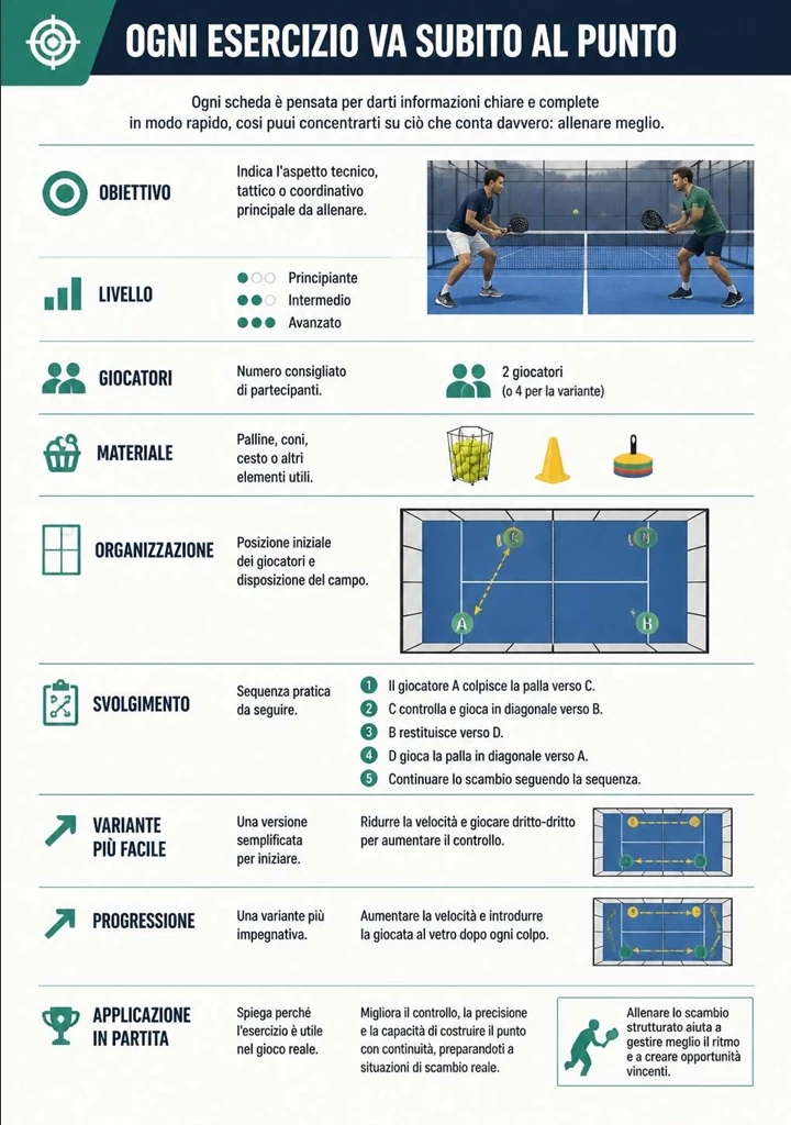 Pagina illustrata della guida di padel 2