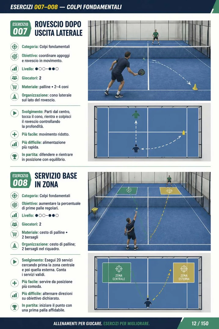 Pagina illustrata della guida di padel 6
